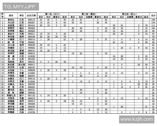 广州网球队强势领跑城市联赛积分榜以59分稳居第一位置